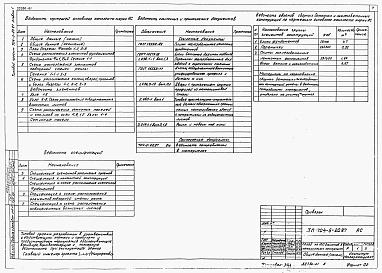 Состав фльбома. Типовой проект 704-5-20.87Альбом 1 Пояснительная записка. Технология производства. Архитектурно-строительные решения. Электроосвещение. Спецификация оборудования. Ведомости потребности в материалах     