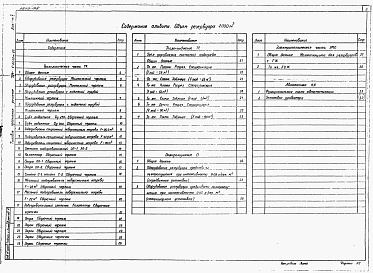 Состав фльбома. Типовой проект 704-1-0220м.87Альбом 5 Оборудование резервуара без понтона для высокозастывающих нефтей и нефтепродуктов