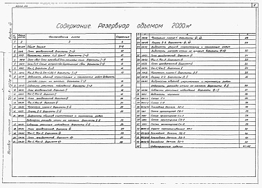 Состав фльбома. Типовой проект 704-1-0220м.87Альбом 6 Основания и фундаменты. Индустриальные изделия