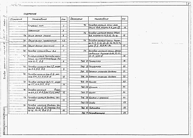 Состав фльбома. Типовой проект 704-1-0220м.87Альбом 9 Тепловая изоляция резервуара. Индустриальные изделия