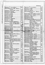 Состав фльбома. Типовой проект 704-1-0220м.87Альбом 11 Монтажные приспособления