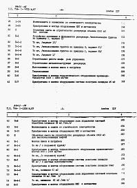 Состав фльбома. Типовой проект 704-1-0220м.87Альбом 14 Сметы