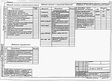 Состав фльбома. Типовой проект 704-5-19.87Альбом 1 Пояснительная записка. Технологические решения . Архитектурно-строительные решения. Электроснабжение. Спецификации оборудования. Ведомости потребности в материалах 