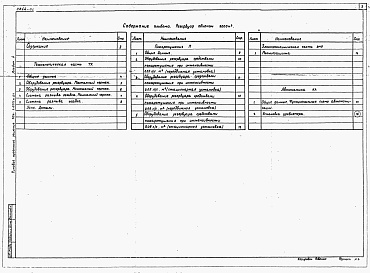 Состав фльбома. Типовой проект 704-1-0221м.87Альбом 2 Оборудование резервуара с понтоном