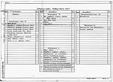 Состав фльбома. Типовой проект 704-1-0221м.87Альбом 3 Оборудование резервуара без понтона