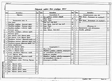 Состав фльбома. Типовой проект 704-1-0221м.87Альбом 5 Оборудование резервуара без понтона для высокозастывающих нефтей и нефтепродуктов