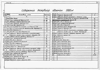 Состав фльбома. Типовой проект 704-1-0221м.87Альбом 6 Основание и фундаменты. Индустриальные изделия (части 1 и 2)