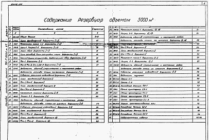 Состав фльбома. Типовой проект 704-1-0222м.87Альбом 6 Основания и фундаменты. Индустриальные изделия