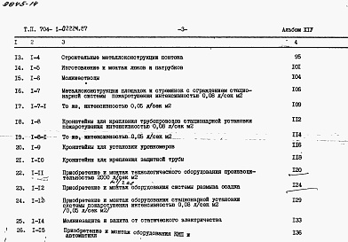 Состав фльбома. Типовой проект 704-1-0222м.87Альбом 14 Сметы