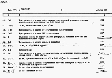 Состав фльбома. Типовой проект 704-1-0222м.87Альбом 14 Сметы