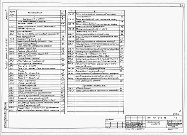 Состав фльбома. Типовой проект 414-6-8.85Альбом 1 Общая пояснительная записка, технология производства, архитектурные решения, конструкции железобетонные, металлические      