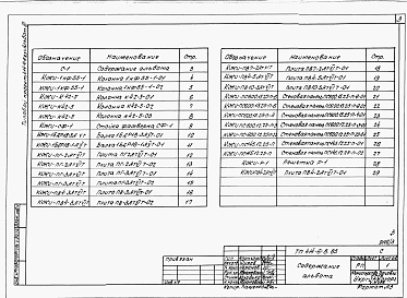 Состав фльбома. Типовой проект 414-6-8.85Альбом 3 Чертежи строительных изделий      