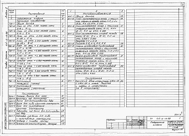 Состав фльбома. Типовой проект 414-6-10.86Альбом 2 Производственная часть. Технология производства, холодоснабжение