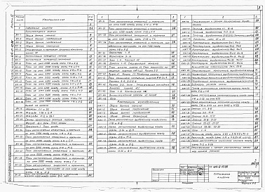 Состав фльбома. Типовой проект 414-6-10.86Альбом 3 Производственная часть. Архитектурные решения, конструкции железобетонные, металлические