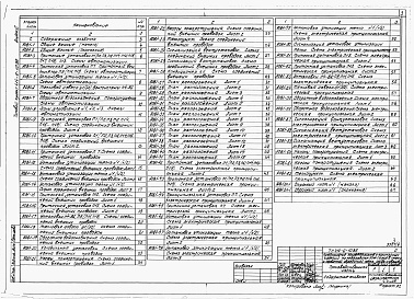 Состав фльбома. Типовой проект 414-6-10.86Альбом 6 Производственная часть. Автоматизация