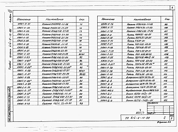 Состав фльбома. Типовой проект 414-6-10.86Альбом 7 Производственная часть. Чертежи строительных изделий