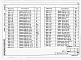 Состав фльбома. Типовой проект 414-6-10.86Альбом 7 Производственная часть. Чертежи строительных изделий