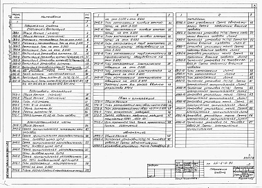 Состав фльбома. Типовой проект 414-6-10.86Альбом 12 Столовая. Отопление и вентиляция, внутренние водопровод и канализация, электротехническая часть, связь и сигнализация, автоматизация