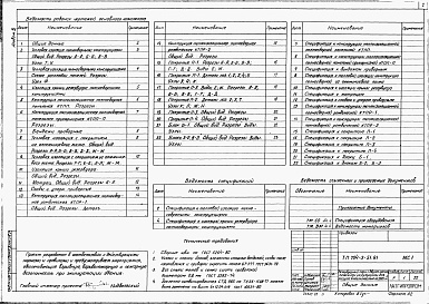 Состав фльбома. Типовой проект 704-3-51.91Альбом 5 Тепловая изоляция металлического резервуара вместимостью 2000 куб.м для мазута          