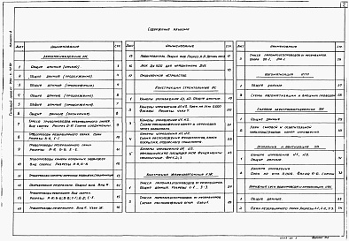 Состав фльбома. Типовой проект 704-3-51.91Альбом 2 Мазутоснабжение. Конструкции строительные. Конструкции железобетонные. Автоматизация. Силовое электрооборудование. Внутренние электроосвещение. Отопление и вентиляция. Наружные сети водопровода и канализации          