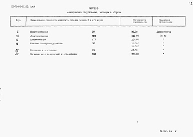 Состав фльбома. Типовой проект 704-3-51.91Альбом 4 Спецификация оборудования          