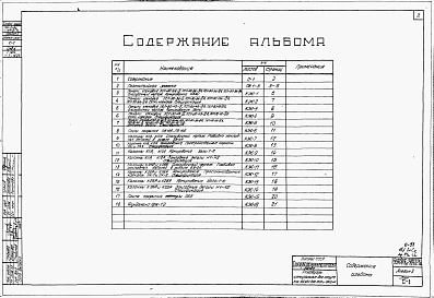 Состав фльбома. Типовой проект 704-2-4сАльбом 2 Железобетонные изделия