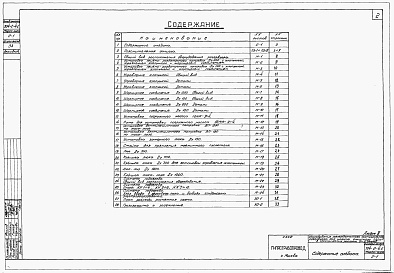 Состав фльбома. Типовой проект 704-2-4сАльбом 3 Оборудование