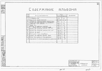 Состав фльбома. Типовой проект 704-2-3сАльбом 1 Строительная часть