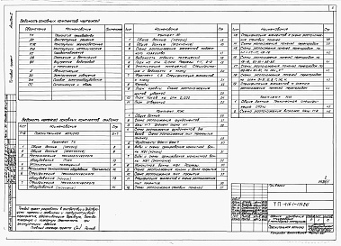 Состав фльбома. Типовой проект 416-1-174.86Альбом 1 Общая пояснительная записка. Технологические и архитектурно-строительные чертежи.  