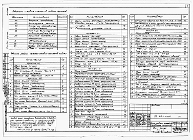 Состав фльбома. Типовой проект 416-1-174.86Альбом 2 Сантехнические и электротехнические чертежи. Автоматизация производства. Задание заводу-изготовителю на щиты и шкафы управления.  