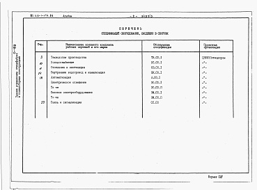 Состав фльбома. Типовой проект 416-1-174.86Альбом 3 Спецификации оборудования.  