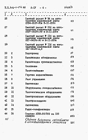 Состав фльбома. Типовой проект 416-1-174.86Альбом 4 Сметы.  