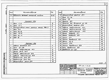 Состав фльбома. Типовой проект 416-1-174.86Альбом 6 Изделия заводского изготовления и узлы.  