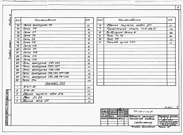 Состав фльбома. Типовой проект 416-1-174.86Альбом 6 Изделия заводского изготовления и узлы.  