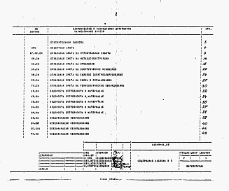 Состав фльбома. Типовой проект 416-5-41.89Альбом 3 Сметная документация. Ведомости потребности в материалах. Спецификации оборудования.     