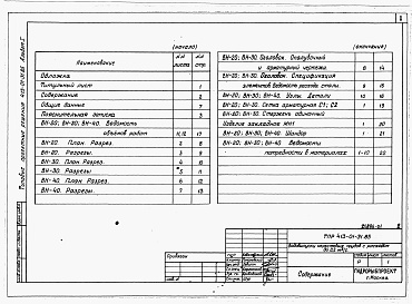 Состав фльбома. Типовой проект 413-01-31.85Альбом 1 Пояснительная записка. Строительные чертежи. Ведомости потребности в материалах. Строительные изделия.      