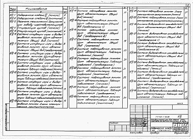 Состав фльбома. Типовой проект 413-1-47.86Альбом 6 Примененный из 413-1-46.86 Задание заводу-изготовителю щитов          	                        	           