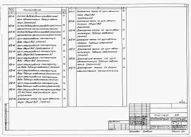 Состав фльбома. Типовой проект 413-1-49.87Альбом 4 Задание заводу-изготовителю щитов