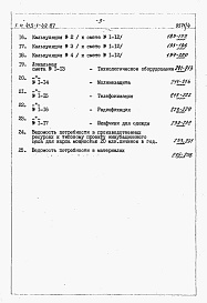 Состав фльбома. Типовой проект 413-1-49.87Альбом 6 Сметы и ведомости потребности в материалах.     