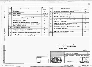 Состав фльбома. Типовой проект 413-1-051.87Альбом 1 Пояснительная записка.      