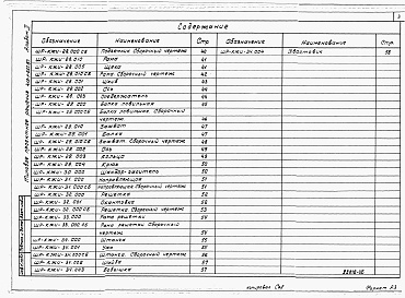 Состав фльбома. Типовой проект 413-1-057.87Альбом 2 Строительные изделия.      