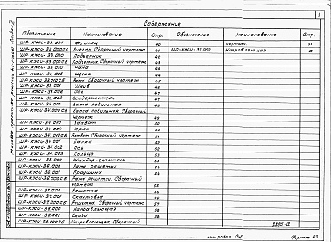 Состав фльбома. Типовой проект 413-1-060.87Альбом 2 Строительные изделия.      