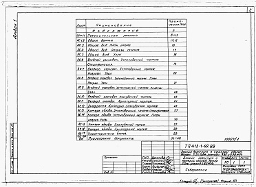 Состав фльбома. Типовой проект 413-1-69.88Альбом 1 Донный водоспуск с камерой облова. Напор 2,5 м. Расход 1,95 м3/с. Пояснительная записка. Строительные чертежи. Ведомости объемов работ. Ведомости потребности в материалах. Спецификации оборудования     