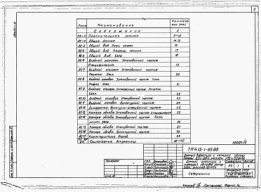 Состав фльбома. Типовой проект 413-1-69.88Альбом 2 Донный водоспуск с камерой облова. Напор 3,0 м. Ра сход 2,2 м3/с. Пояснительная записка. Строительные чертежи. Ведомости объемов работ. Ведомости потребности в материалах. Спецификации оборудования     