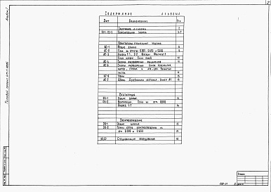 Состав фльбома. Типовой проект 411-1-118.85Альбом 1   Пояснительная записка. Архитектурно-строительная, санитарно-техническая, электротехническая части. Спецификации оборудования.      