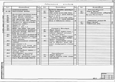 Состав фльбома. Типовой проект 411-1-121.85Альбом 1   Пояснительная записка. Архитектурно-строительная, санитарно-техническая, электротехническая части, слаботочные устройства.      