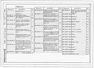 Состав фльбома. Типовой проект 704-1-0207.87Альбом 1 Пояснительная записка. Рабочие чертежи тепловой изоляции. Детали