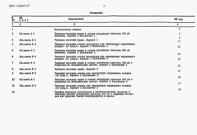 Состав фльбома. Типовой проект 704-1-0207.87Альбом 4 Сметы