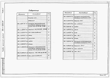 Состав фльбома. Типовой проект 704-1-0206.87Альбом 2 Сборочные чертежи. Детали (из ТП 704-1-0205.87)