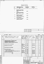 Состав фльбома. Типовой проект 411-1-126.85Альбом 2   Спецификации оборудования.      